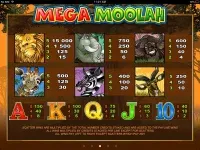 Mega Moolah Slots Review 2022