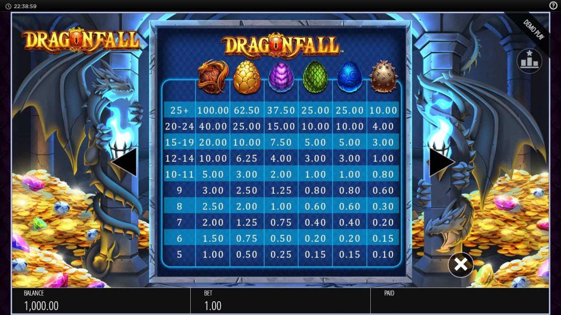 Dragon Fall Slot Machine